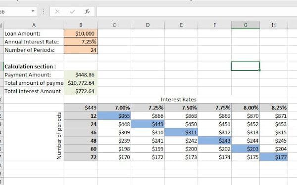 final output of two variable data table